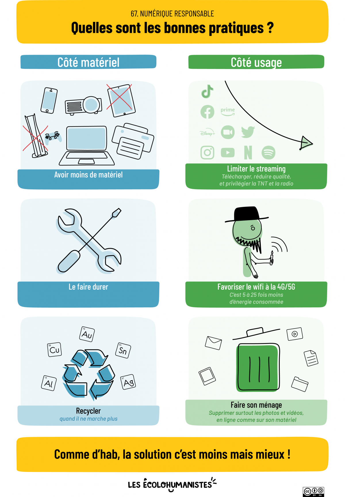 Infographie : Numérique responsable 2024